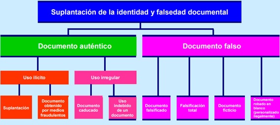 Blog FOXid Delitos Falsedad Documental